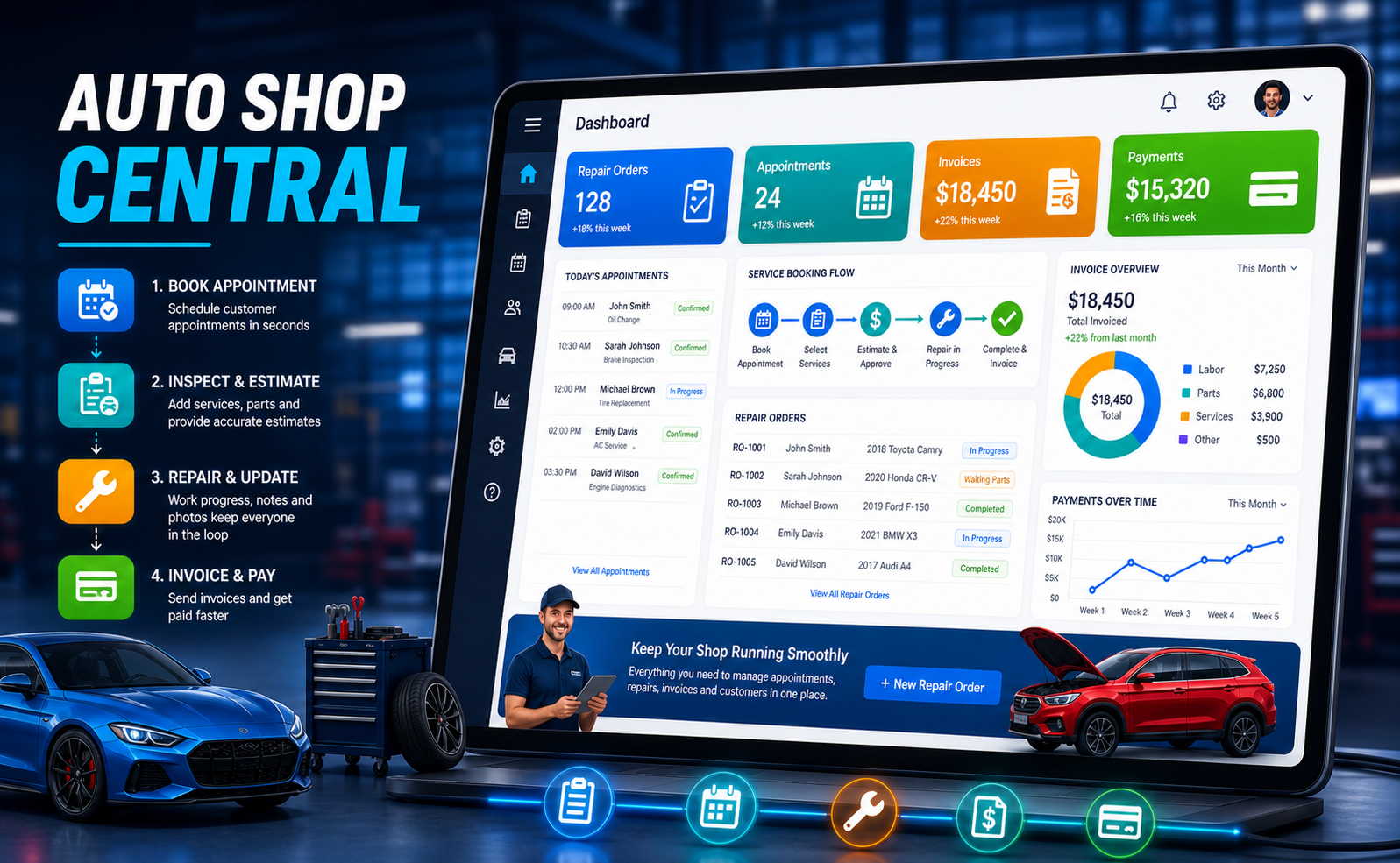 Auto Shop Central offline repair shop software dashboard